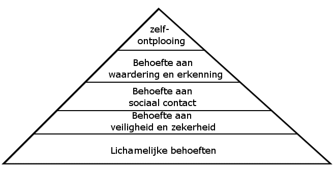 Piramide_van_Maslow